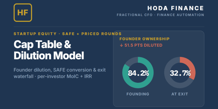 Cap Table & Dilution Model (Excel + Google Sheets) | SAFE · Option Pool Shuffle · Pre/Post-Money · Liquidation Prefs · MoIC & IRR Cap Table & Dilution Model (Excel + Google Sheets) | SAFE · Option Pool Shuffle · Pre/Post-Money · Liquidation Prefs · MoIC & IRR