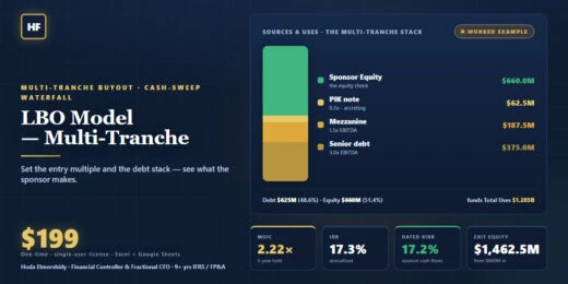LBO Model — Multi-Tranche Leveraged Buyout (Excel + Google Sheets) | Senior/Mezz/PIK · Cash Sweep · MoIC, IRR & Dated XIRR
