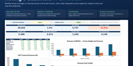 Integrated 3-Statement FP&A Model for SMEs – 36-Month Forecast, Budget & Scenarios