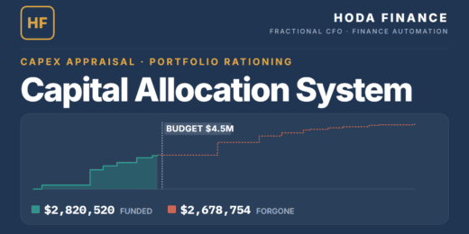Capital Allocation & Capex Appraisal Model (Excel + Google Sheets) | 20 Projects · WACC Builder · Risk-Adjusted Hurdles · MACRS · Portfolio Rationing