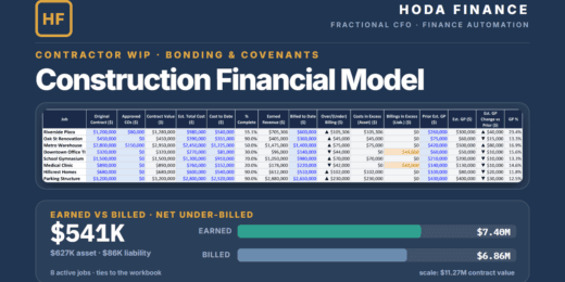 Construction WIP Schedule & Percentage-of-Completion Model (Excel + Google Sheets) | Bonding Capacity · Bank Covenants · AIA Billing · EAC Fade