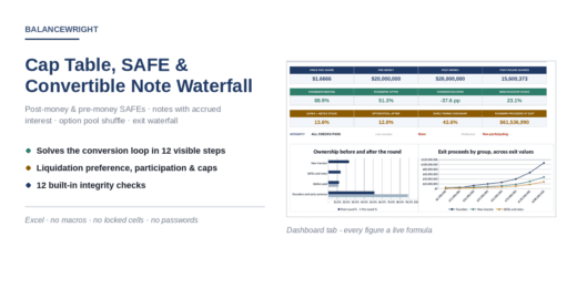 Cap Table with SAFE & Convertible Note Conversion, Dilution and Exit Waterfall (Excel)
