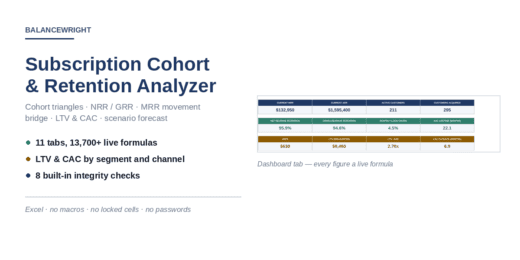 SaaS & Subscription Cohort Retention Analysis Model (NRR, GRR, Churn, LTV/CAC)