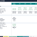 Returns and Valuation analysis schedule for a 3PL freight company showing equity cash flows, IRR, NPV, MOIC, payback period, and breakeven metrics.