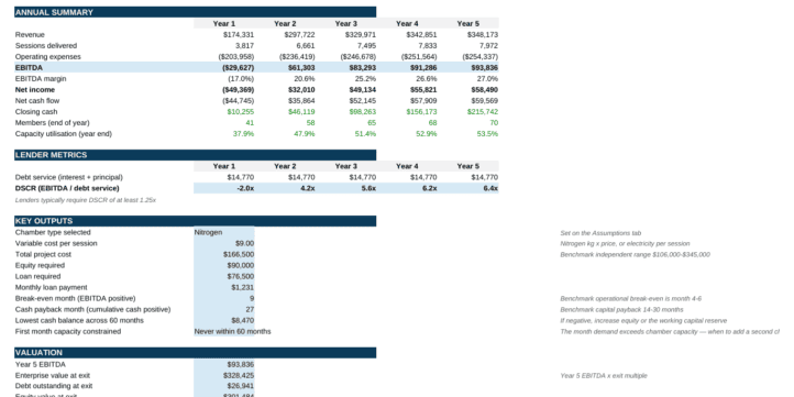 1_dashboard_kpis_dscr | eFinancialModels