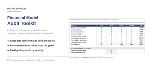 Financial Model Audit Checklist and Scorecard – 61 Tests in 8 Categories, Severity Weighting, Grade and Findings Log (Excel)