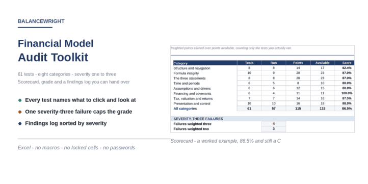Financial Model Audit Checklist and Scorecard – 61 Tests in 8 Categories, Severity Weighting, Grade and Findings Log (Excel) Financial Model Audit Checklist and Scorecard – 61 Tests in 8 Categories, Severity Weighting, Grade and Findings Log (Excel)