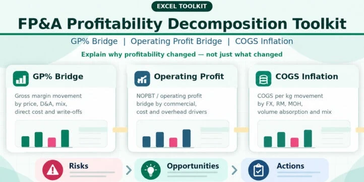 FP&A Profitability Decomposition Toolkit FP&A Profitability Decomposition Toolkit