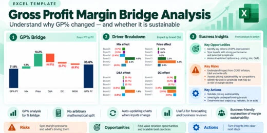 Gross Profit Margin Bridge Analysis Excel Template