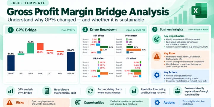 Gross Profit Margin Bridge Analysis Excel Template Gross Profit Margin Bridge Analysis Excel Template