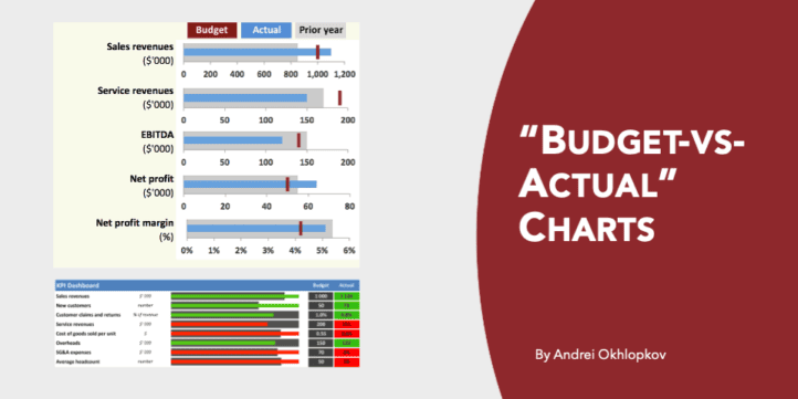 “Budget-versus-Actual” Charts “Budget-versus-Actual” Charts