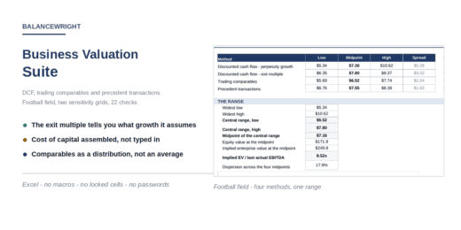Business Valuation Model – DCF with Cross-Checked Terminal Value, Trading Comparables, Precedent Transactions and Football Field (Excel)