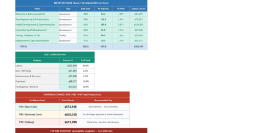 AI Project Estimation Model