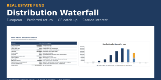 Real Estate Fund Distribution Waterfall (European, Preferred Return, GP Catch-Up, Carried Interest)