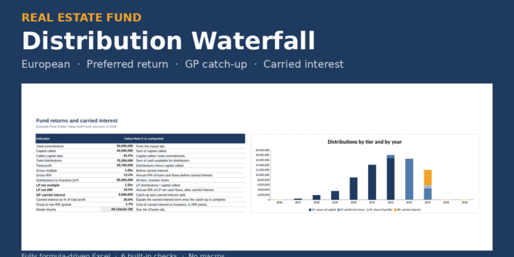 Real Estate Fund Distribution Waterfall (European, Preferred Return, GP Catch-Up, Carried Interest) Real Estate Fund Distribution Waterfall (European, Preferred Return, GP Catch-Up, Carried Interest)