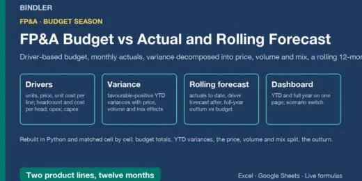 FP&A Budget vs Actual and Rolling Forecast: driver-based, price, volume and mix variance, scenarios, KPI dashboard