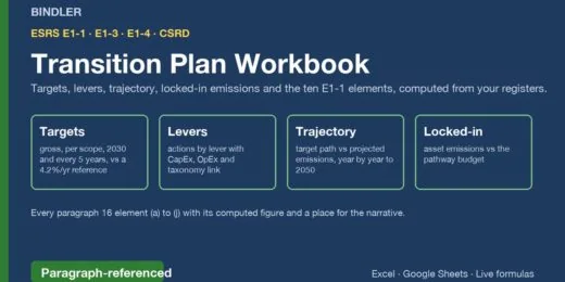 ESRS E1 Transition Plan Workbook: Targets, Levers, Trajectory, Locked-in Emissions