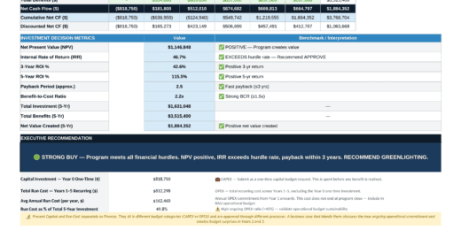 AI Investment ROI Dashboard