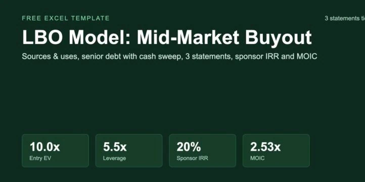 lbo-featured-1200x630 | eFinancialModels